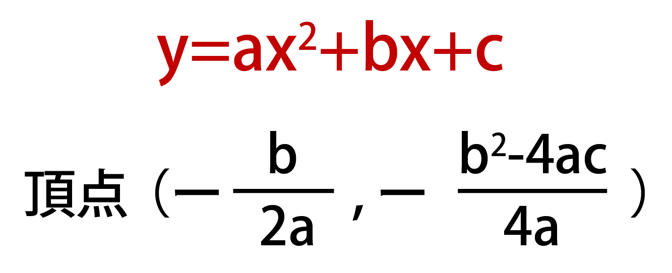 二次関数グラフの頂点の公式