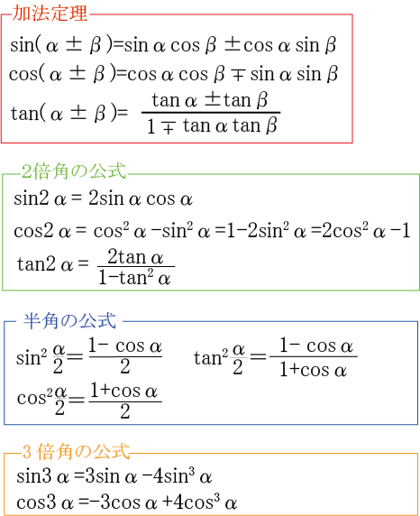 コサイン 方 サイン 覚え