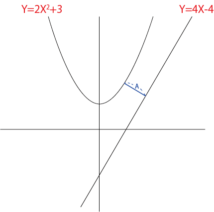 点と直線の距離　問題