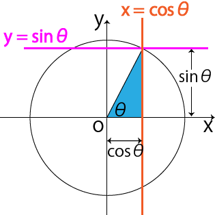 三角関数の基礎 角度の求め方とは Sin8 1 2から8を計算 高校生向け受験応援メディア 受験のミカタ