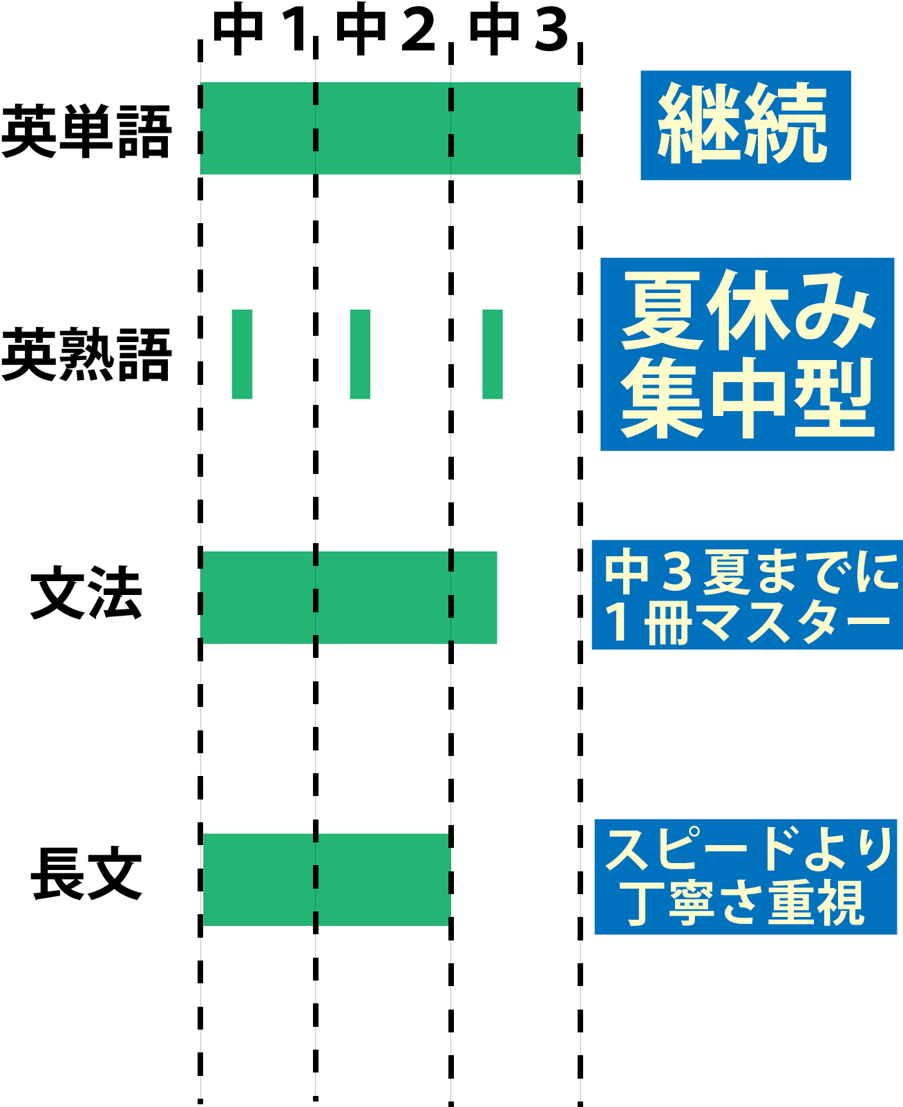 高校受験勉強法 偏差値40だった私が塾なしで早慶に合格した方法 高校生向け受験応援メディア 受験のミカタ