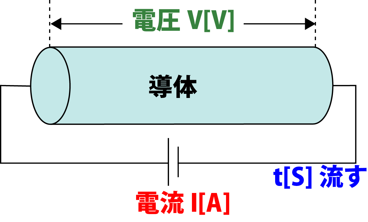 ジュール熱の公式と計算がイラストですぐにわかる 高校生向け受験応援メディア 受験のミカタ