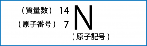 同位体とは?同素体との違い・覚え方も早稲田生が紹介|高校生向け受験応援メディア「受験のミカタ」