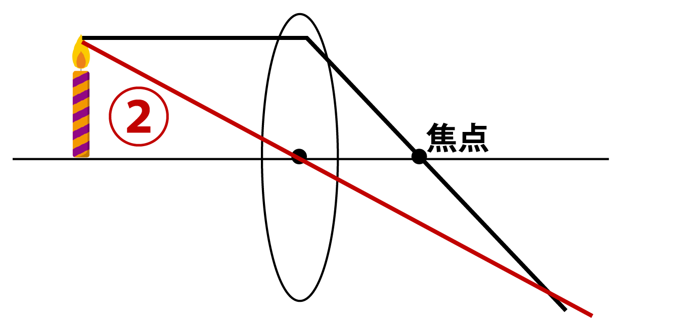 凸レンズの焦点距離 作図 虚像をイラストで即理解 高校生向け受験応援メディア 受験のミカタ