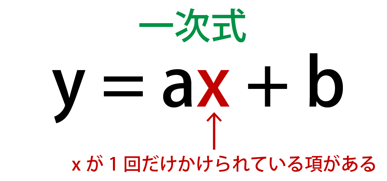 一次関数のグラフがスラスラ書ける 見やすい図で徹底解説 高校生向け受験応援メディア 受験のミカタ 一次関数のグラフがスラスラ書ける 見やすい図で徹底解説 高校生向け受験応援メディア 受験のミカタ