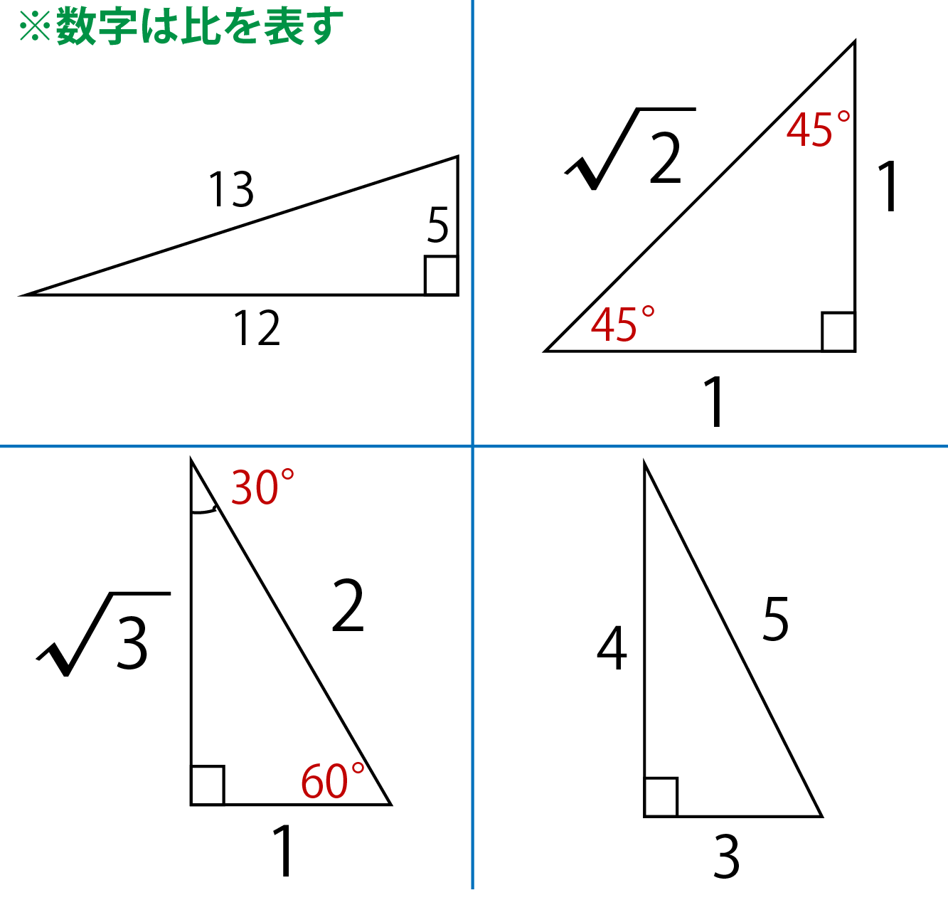 三平方の定理を慶應生が超わかりやすく解説 公式 証明 計算問題付き 高校生向け受験応援メディア 受験のミカタ