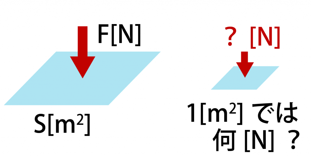 圧力の計算式と覚え方を徹底解説単位の豆知識や練習問題付きで覚えやすい高校生向け受験応援メディア受験のミカタ