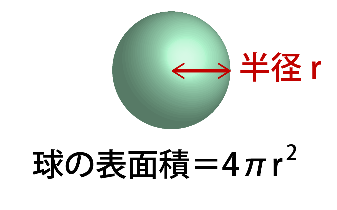 球の体積と表面積の公式と覚え方を一目でわかるように図を用いて解説します 練習問題付き 高校生向け受験応援メディア 受験のミカタ