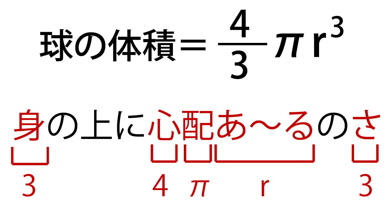 球の体積と表面積の公式と覚え方を一目でわかるように図を用いて解説します 練習問題付き 高校生向け受験応援メディア 受験のミカタ