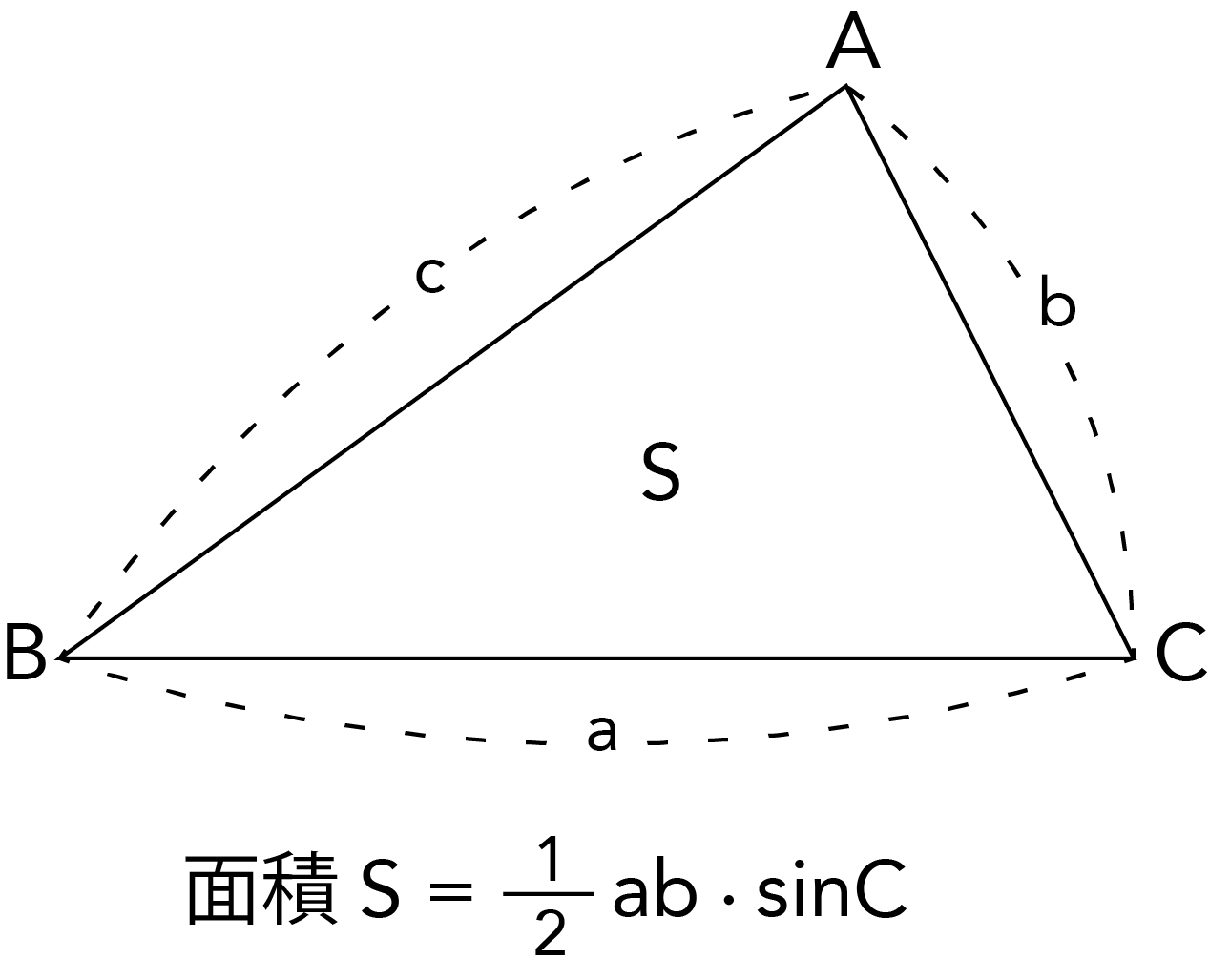 三角形ABCの面積Sの求め方