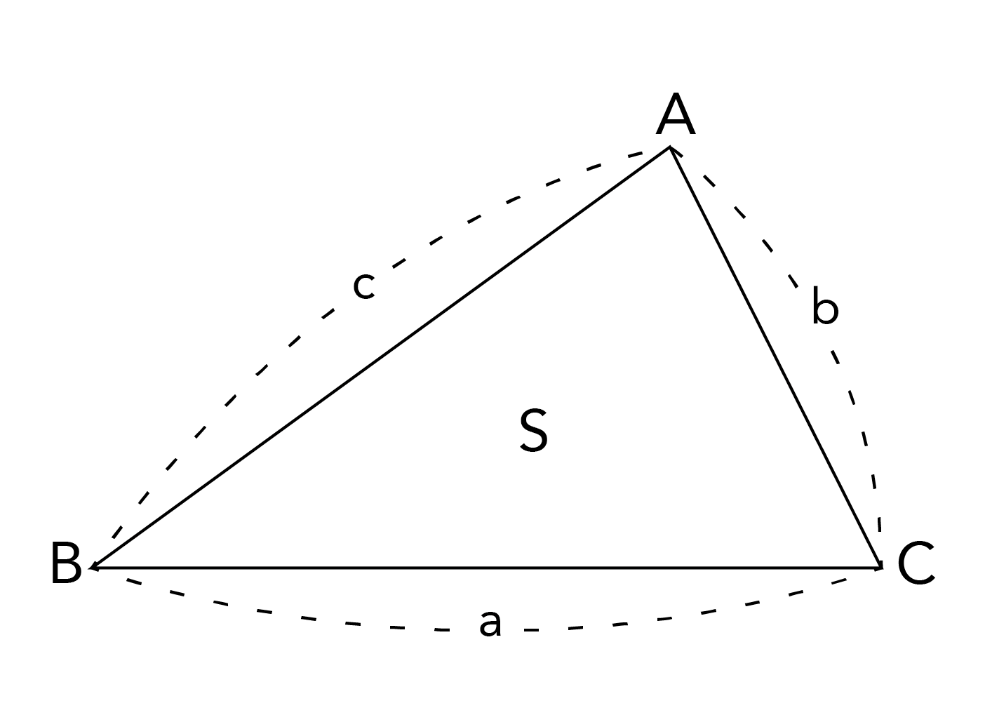 ３辺の長さがa,b,cの三角形ABC