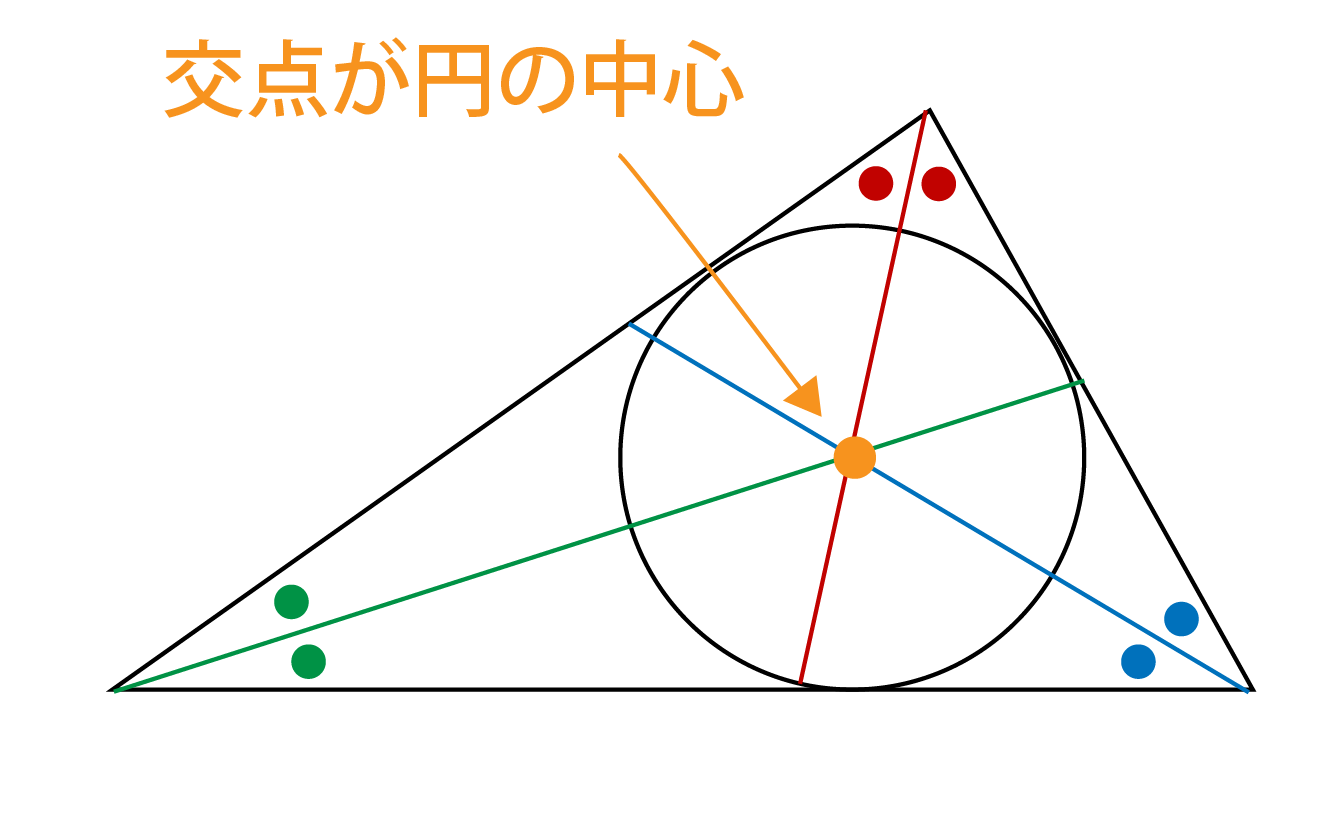 外接円の半径の求め方がイラストで誰でも即わかる 練習問題付き 高校生向け受験応援メディア 受験のミカタ