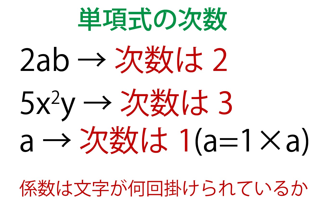単項式の全てがこれでわかる 単項式の係数と次数 乗法 除法や多項式との違いまで 高校生向け受験応援メディア 受験のミカタ