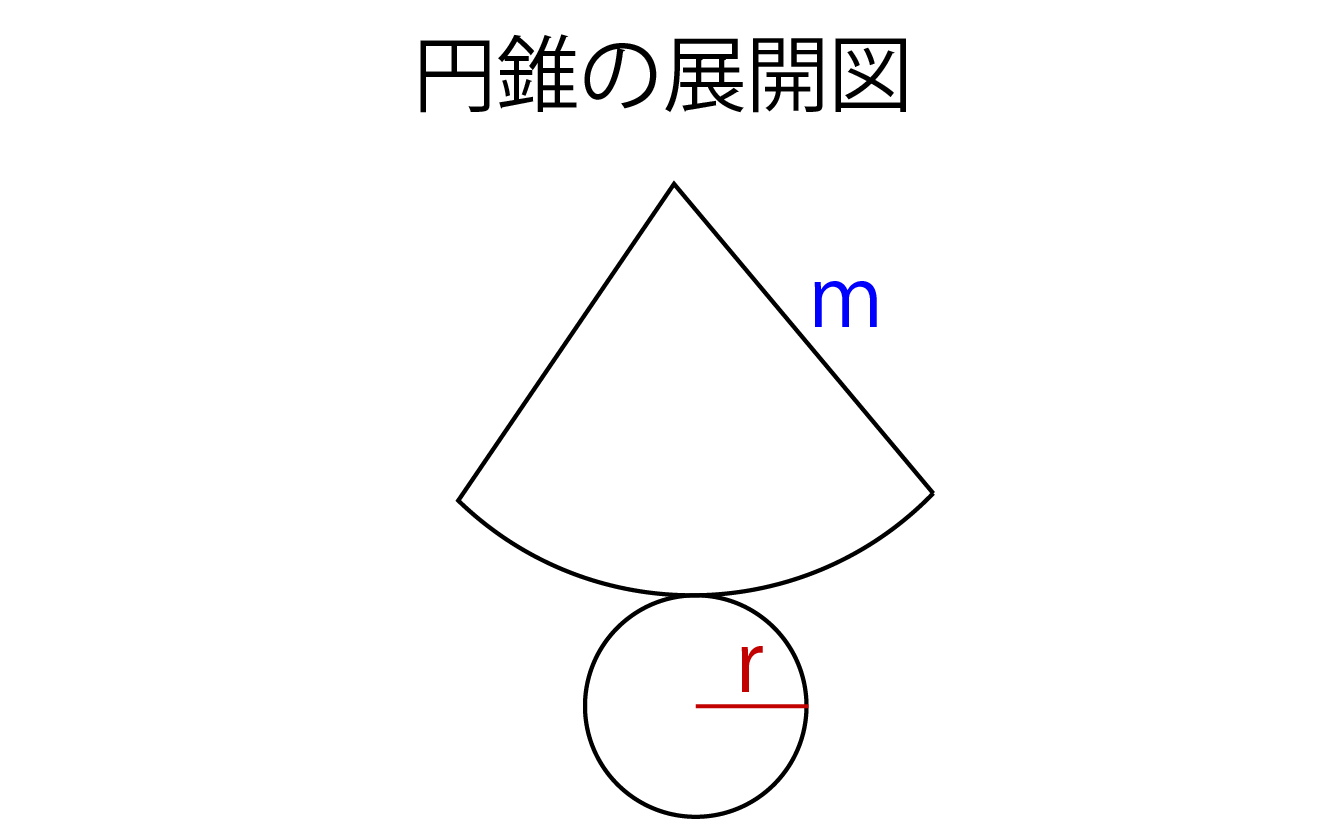 円錐の表面積や体積の求め方 すぐ分かる方法を慶応生が解説 高校生向け受験応援メディア 受験のミカタ