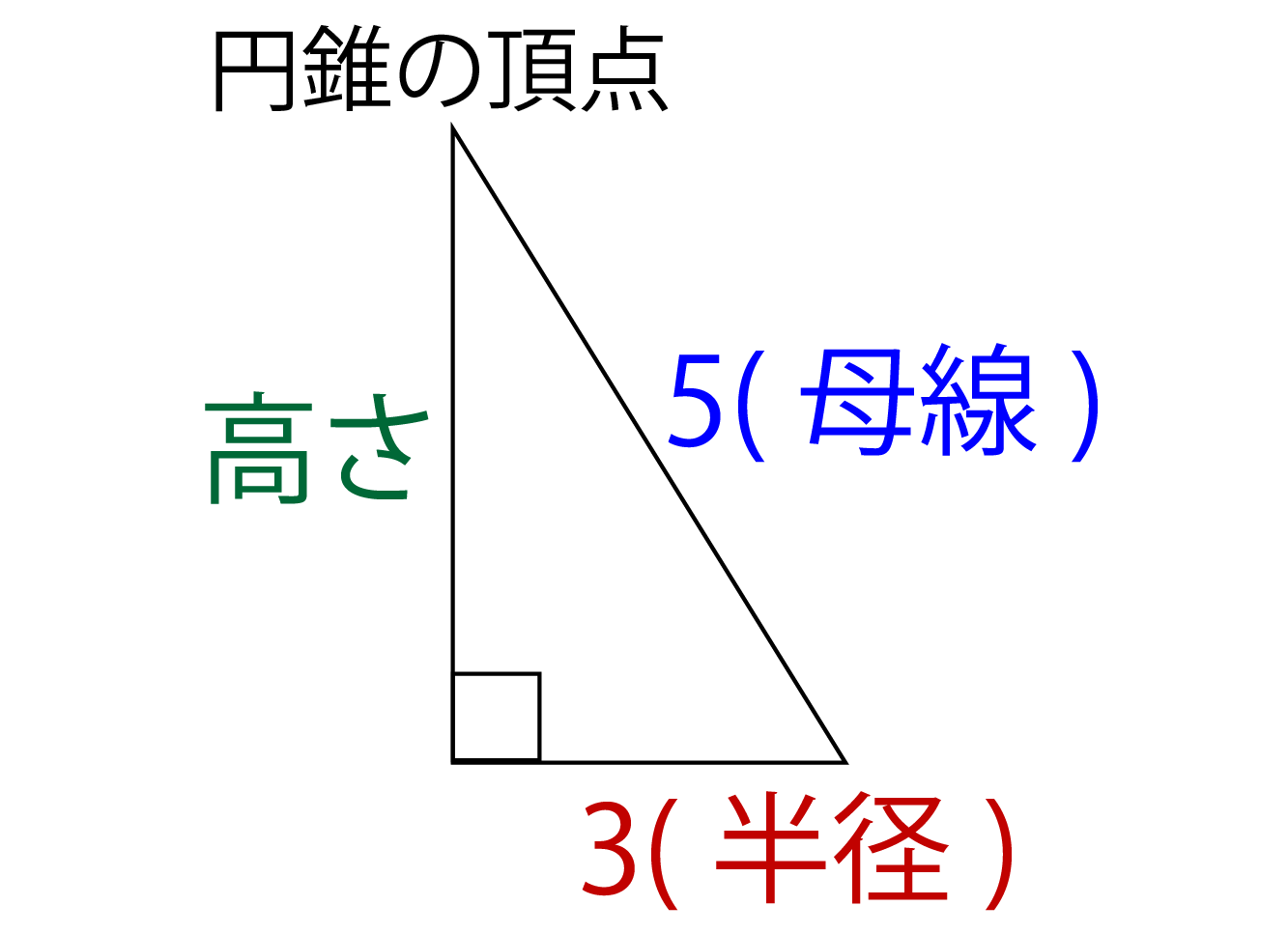 円錐の表面積や体積の求め方 すぐ分かる方法を慶応生が解説 高校生