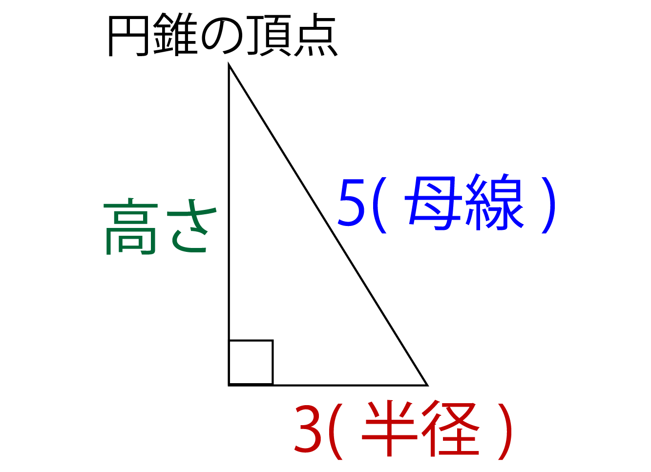 エレガント円錐 表面積 求め 方 ただぬりえ