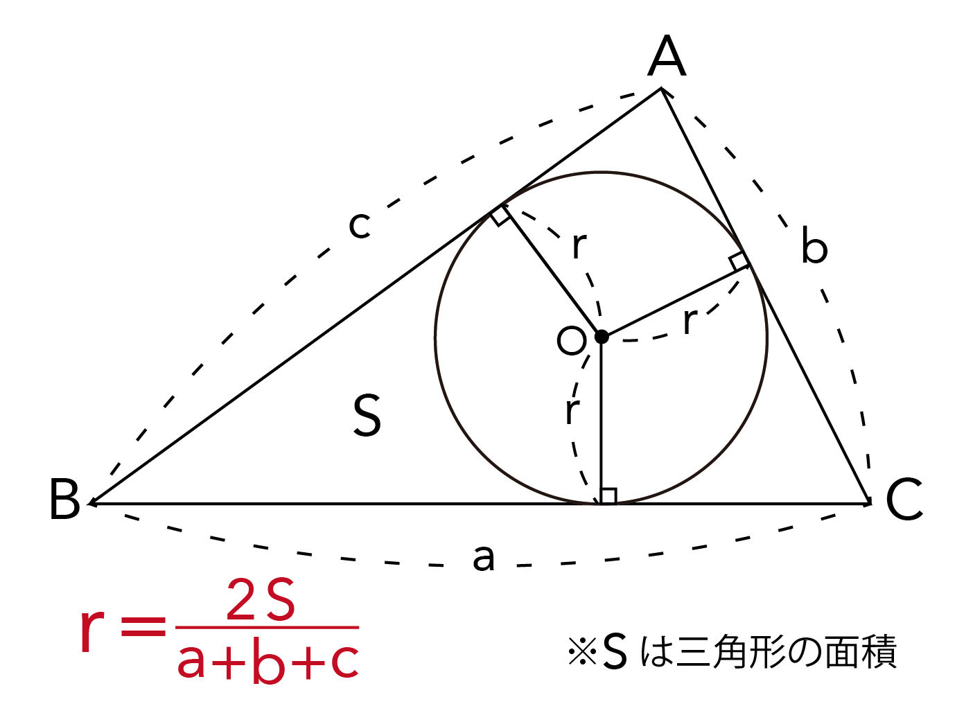 内接円の半径の求め方 楽に求める時間の節約術とは 高校生向け受験応援メディア 受験のミカタ