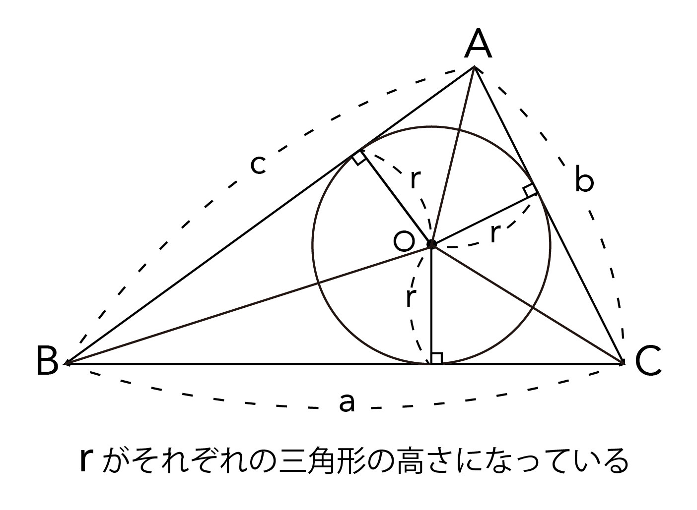 内接円の半径の求め方 楽に求める時間の節約術とは 高校生向け受験応援メディア 受験のミカタ