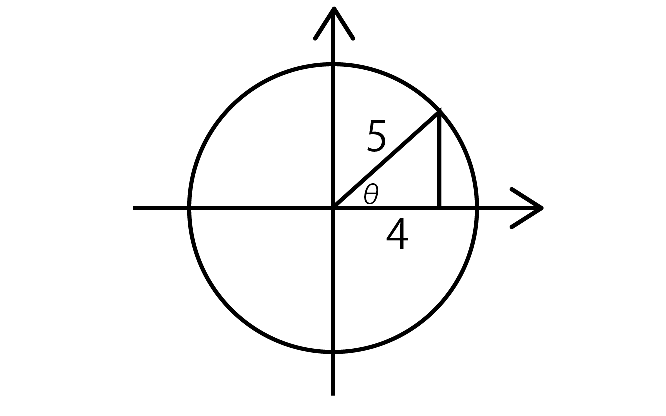 cosθ=4/5の三角形