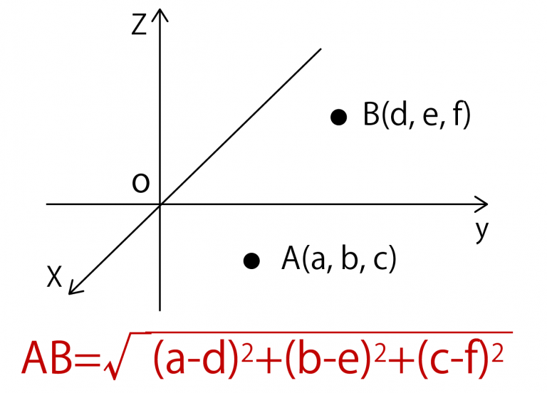 2点間の距離の公式を証明と例題でわかりやすく解説！立体の場合の計算方法も｜高校生向け受験応援メディア「受験のミカタ」