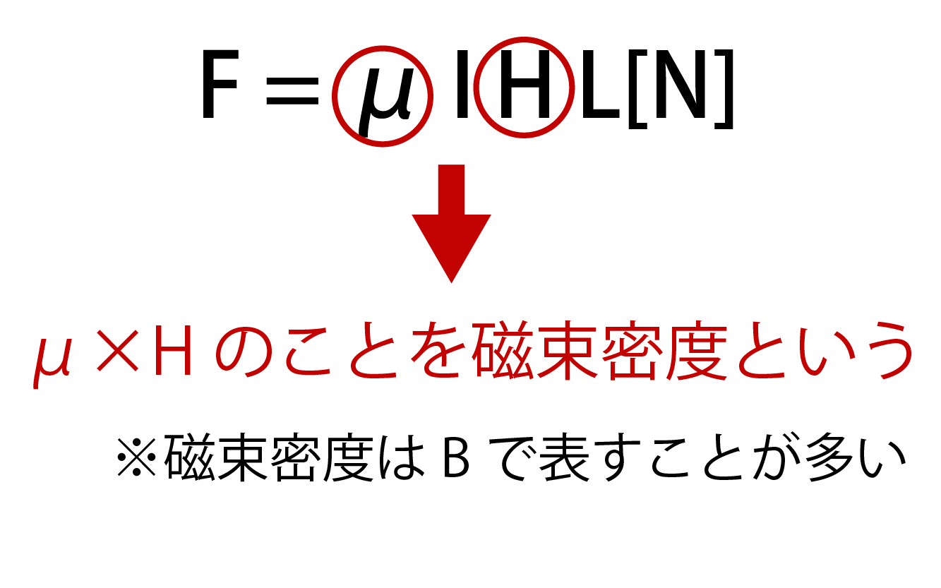 磁束密度がイラストでよくわかる 磁束線や磁束との違いも理解できる 高校生向け受験応援メディア 受験のミカタ