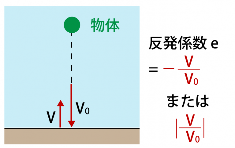 反発係数金属一覧 | 反発係数 鉄同士 – TKSR