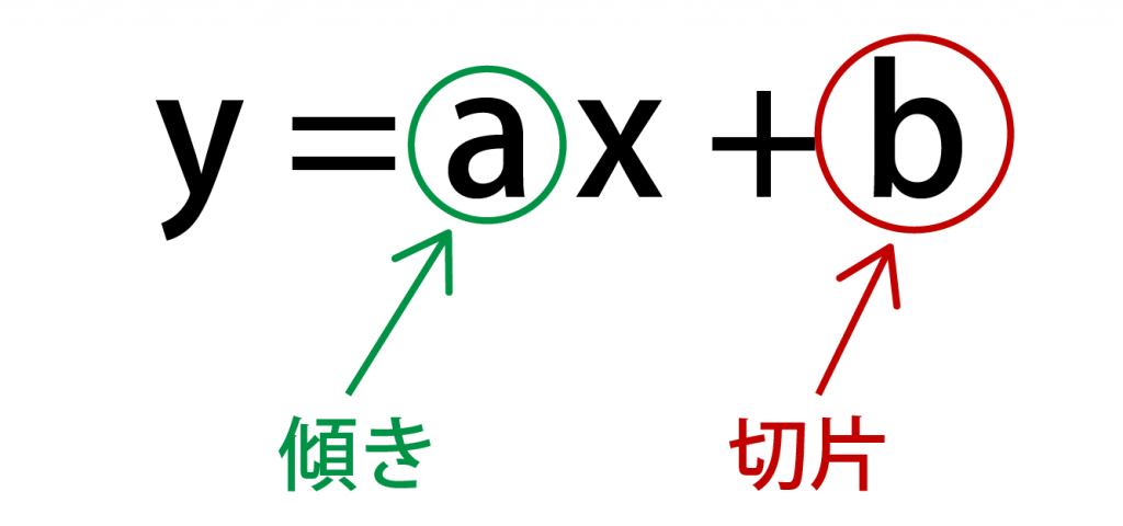 切片とは？超簡単！切片を一瞬で求める方法＆傾きとの違い｜高校生向け受験応援メディア「受験のミカタ」