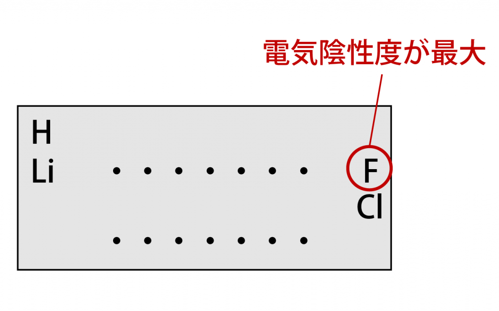 電気陰性度とは?覚え方や周期表・極性との関係が誰でもわかる!|高校生向け受験応援メディア「受験のミカタ」 電気陰性度とは?覚え方や周期表・極性との関係が誰でもわかる!|高校生向け受験応援メディア「受験のミカタ」