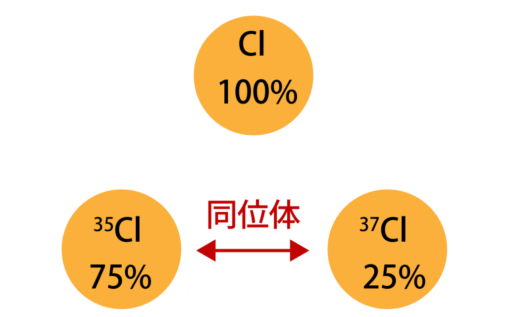 co 原子量 – 原子量 一覧表 – THOM