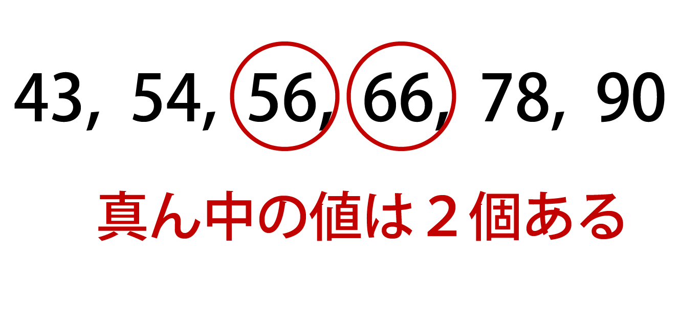 平均値とは 求め方が一瞬でわかる 中央値との違いも解説 高校生向け受験応援メディア 受験のミカタ