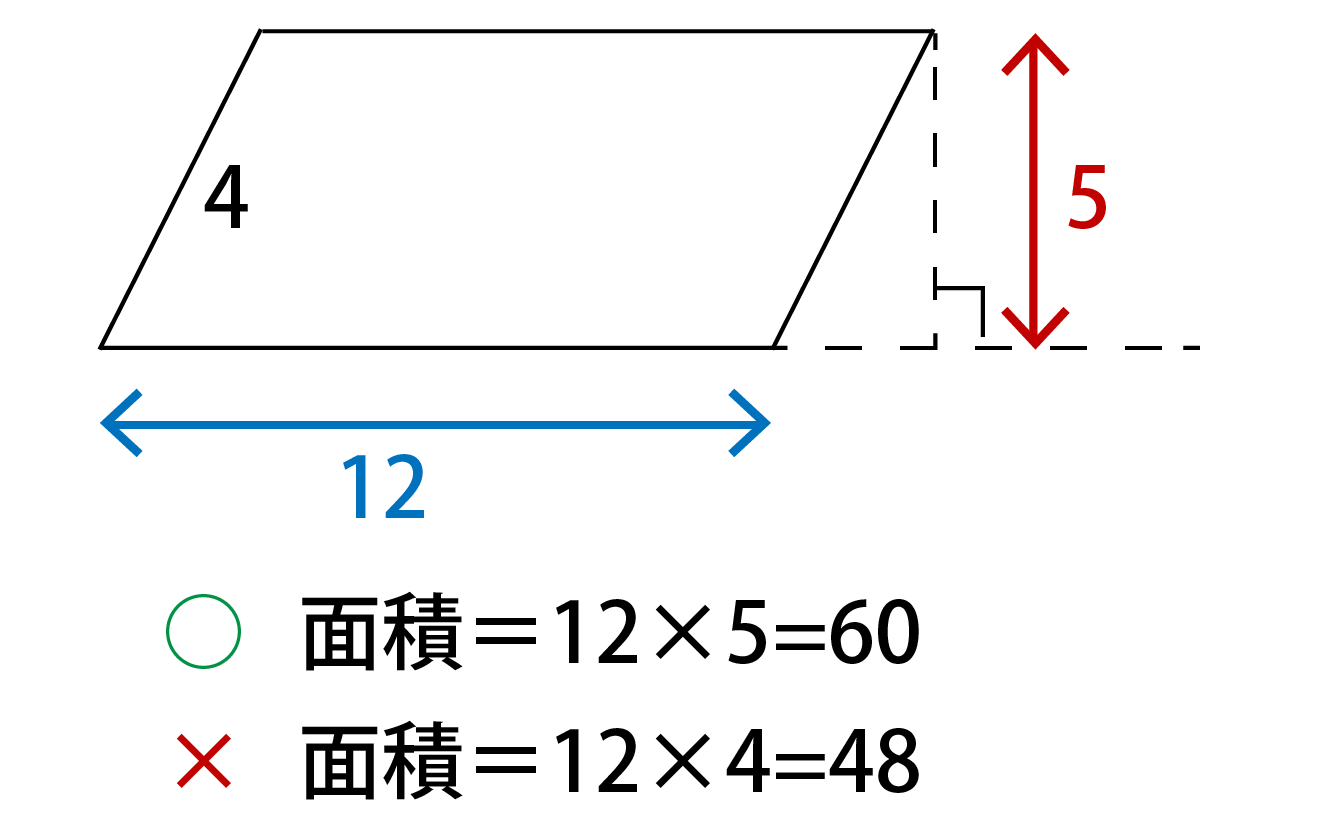 平行四辺形を中学生でもわかるように解説 性質 証明を即理解 高校生