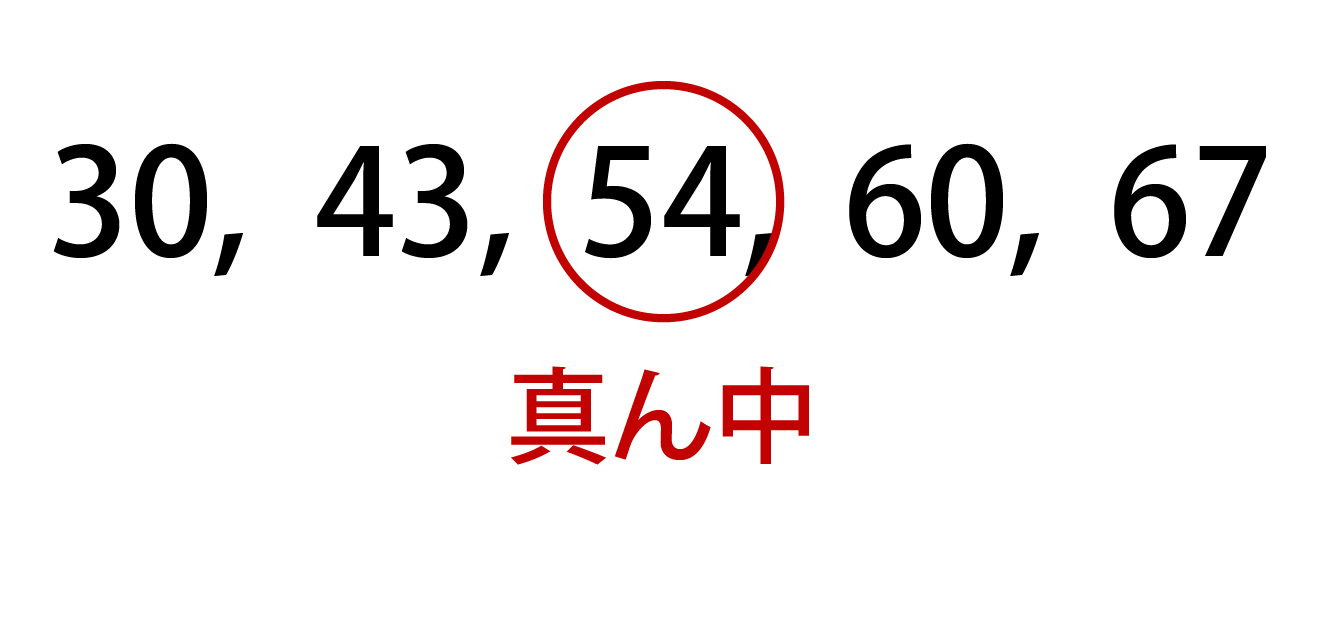 平均値とは 求め方が一瞬でわかる 中央値との違いも解説 高校生向け受験応援メディア 受験のミカタ